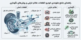 راهنمای جامع جلوبندی خودرو: قطعات، علائم خرابی و روش‌های نگهداری
