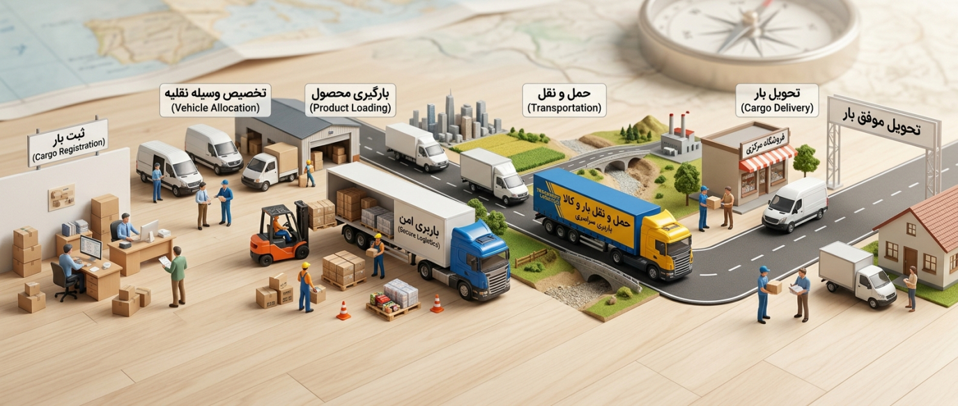 روند ثبت بار